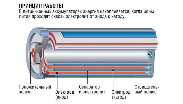 Сауна своими руками схемы Сауна своими руками схемы